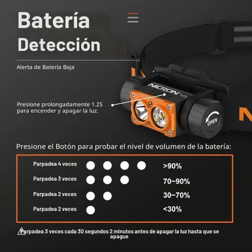 Vista 6 de NICRON Linterna frontal recargable, de alto brillo de 1500 lúmenes, 180 °, de aluminio, con 3 fuentes de luz, 10 modos, impermeable, linterna H25