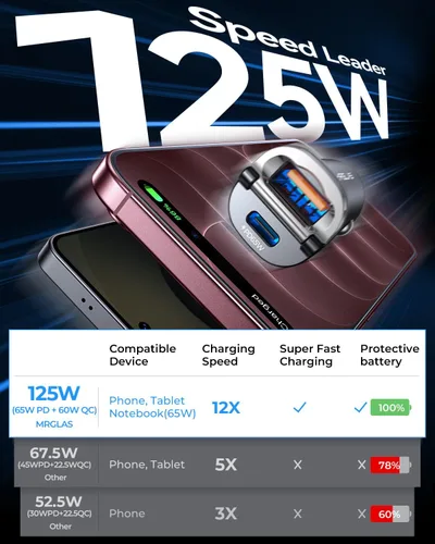Vista 3 de 【Actualizado】 Cargador de coche de 125 W USB C carga rápida para iPhone 18 Negro