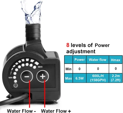 Vista 2 de Bomba de agua transparente sumergible USB de 6.5 W con caudal ajustable, mini bomba para acuario