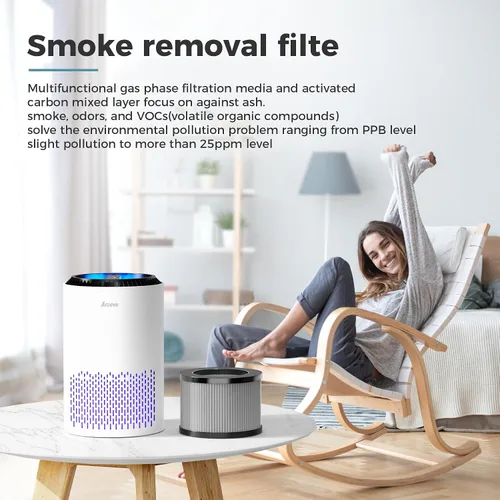 Vista 7 de AROEVE Purificadores de aire con 3 filtros (1 versión básica y 2 versiones de eliminación de humo)