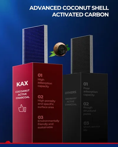 Vista 4 de KAX Filtro de aire de cabina premium, CF11920 de repuesto para C-Max 2013-2018, Escape 2013-2019, Focus 2012-2018, MKC 2015-2019, Transit Connect