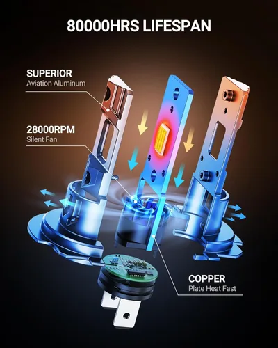 Vista 3 de SEALIGHT H1 H7 LED Bulbs Combo for BMW X5 2005-2013, 180,000LM Super Bright 6500K Cool White, 1:1 Mini Size H7 H1 Light Bulbs, Dual Copper Cooling