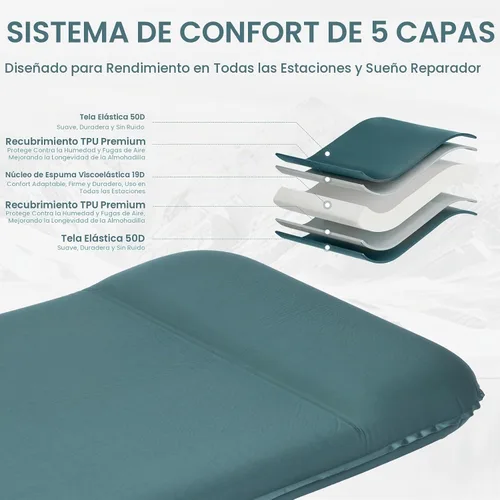 Vista 3 de Colchoneta de dormir doble para acampar con bomba eléctrica, 3.15 pulgadas de grosor para 2 personas, autoinflable, espuma viscoelástica