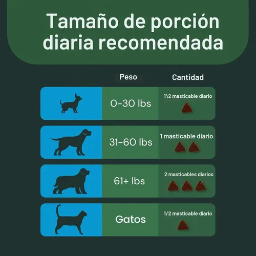 Vista 6 de VETRISCIENCE Max Veterinary Strength Calm & Confident Mastics, 45