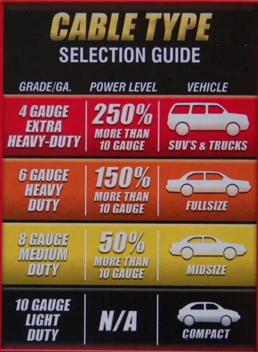 Vista 4 de Road Power 86600104 - Cable de refuerzo resistente de calibre 4 con abrazaderas de brillo polar, cable de arranque para batería de automóvil