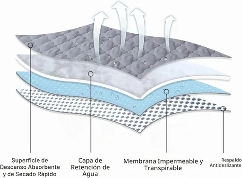 Vista 5 de Protector de colchón impermeable para cuna, paquete de 2, 28 x 52 pulgadas, almohadilla acolchada antideslizante Gris