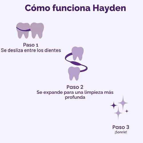 Vista 3 de Hayden Hilo dental expandible. Se expande para limpiar entre dientes apretados. Paquete de 6 unidades. Hilo dental tejido de menta polar