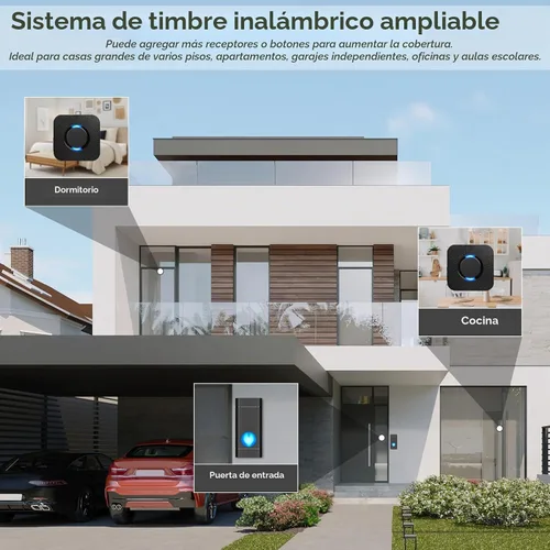 Vista 4 de PHYSEN - Timbre inalámbrico para el hogar, kit de timbre de puerta