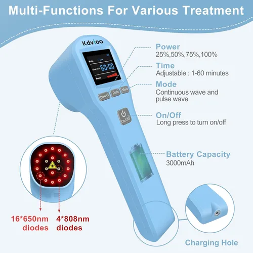 Vista 4 de Dispositivo de terapia con láser frío, terapia portátil de luz roja con 4 piezas de 808 nm y 16 piezas de 650 nm, terapia láser infrarroja cercana