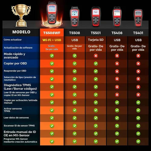 Vista 3 de Autel MaxiTPMS TS508WF TPMS Herramienta de programación, herramienta de reaprendizaje TPMS 2026 Wifi Ver. of TS508/TS408/TS501 PRO