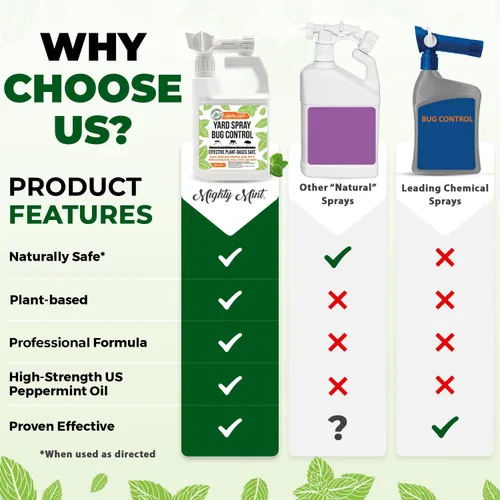 Vista 5 de Mighty Mint Aceite de menta en espray para control de insectos para césped y patio, repelente de plagas natural al aire libre para pulgas