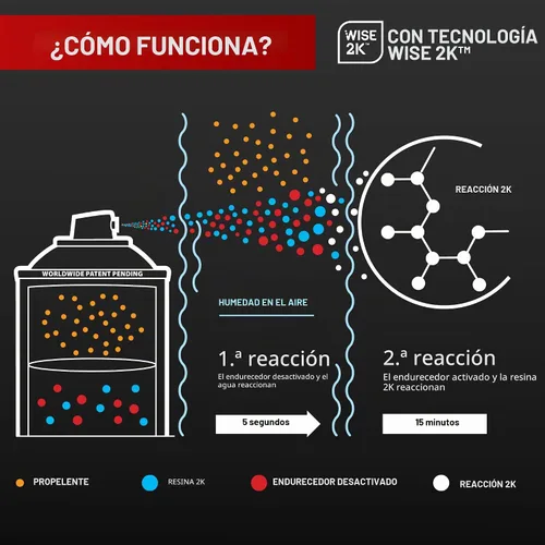 Vista 7 de CAR-REP® Capa transparente de poliuretano 2K con tecnología Wise 2K, alto brillo, fácil aplicación, vida útil ilimitada, lata de aerosol de 11 onzas