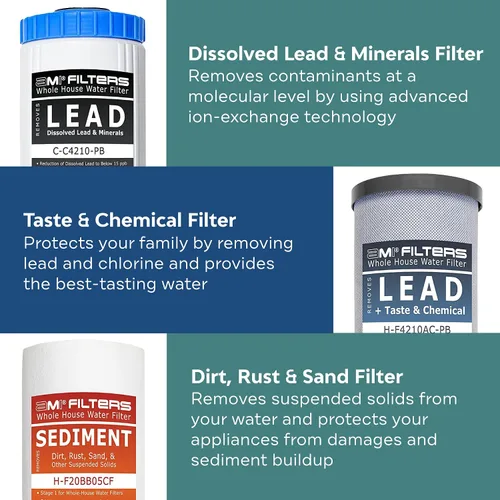 Vista 4 de Applied Membranes Inc. Reemplazo de cartucho de filtro de agua de 3 etapas para toda la casa, incluye cartuchos de filtro de sedimentos, carbono