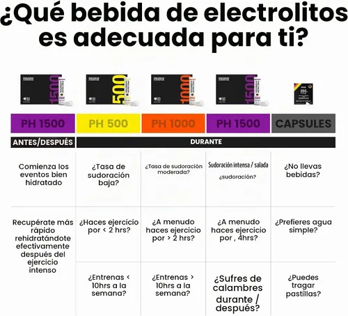Vista 6 de Precision Hydration Tabletas de electrolitos - Tabletas efervescentes de hidratación de múltiples fortalezas - Combate los calambres - Bajas