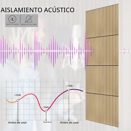 Vista 4 de Paquete de 16 paneles acústicos de pared autoadhesivos, 11.8 x 11.8 pulgadas, fieltro acústico de PET insonorizado y cancelación de ruido, paneles