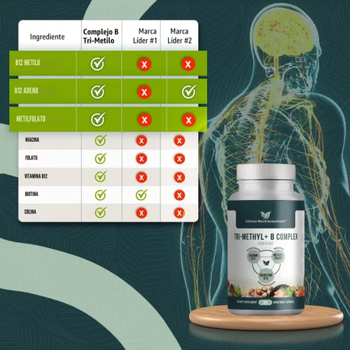 Vista 3 de Vitaminas B metiladas del complejo B Tri-Methyl+ - Suplemento vitamínico del complejo de metilo B de espectro completo para apoyo MTHFR con formas