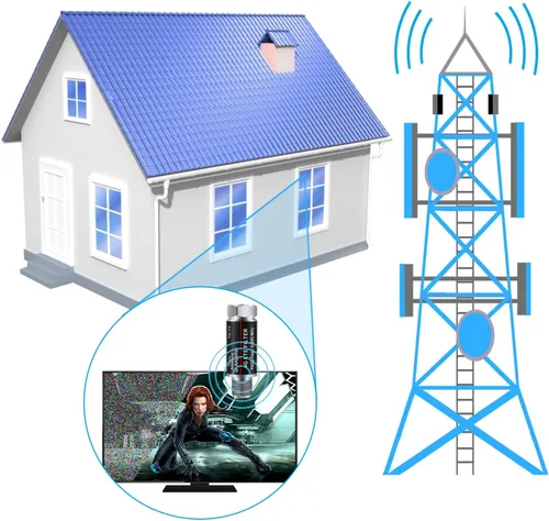 Vista 6 de El filtro LTE mejora las señales de antena de TV - Filtro 5G LTE para amplificador de TV, purificador de señal, filtro reduce la interferencia
