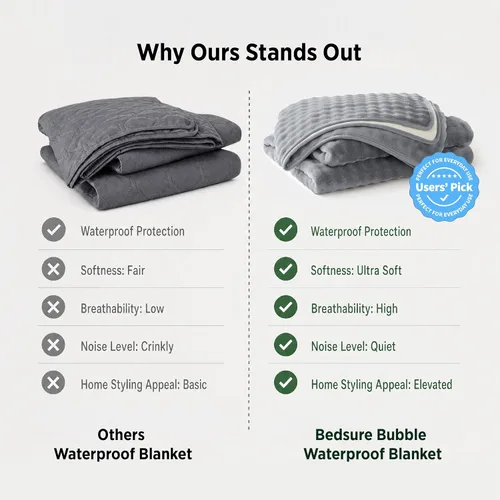 Vista 7 de Bedsure Manta impermeable con burbujas para sofá, manta reversible de forro polar suave para perros pequeños, funda de sofá impermeable, protector