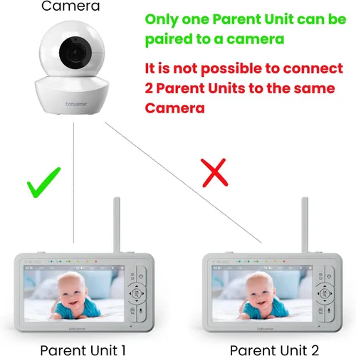 Vista 2 de Babysense Unidad de padres para el monitor de vídeo HDS2, Unidad de reemplazo