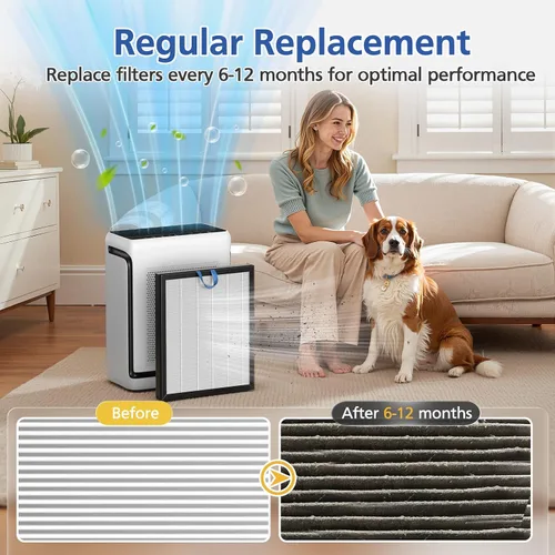 Vista 7 de Filtro de repuesto Vital 200S compatible con los purificadores de aire LEVOIT Vital 200S y Vital 200S-P, filtro de aire HEPA 3-EN-1 y filtro