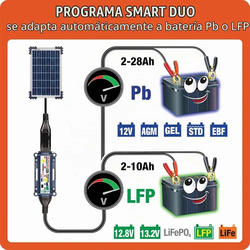 Vista 7 de Optimate Solar Duo 10 W, TM522-D1, 6 pasos 12 V/12.8 V 0.83 A resistente a la intemperie, cargador y mantenedor de ahorro de batería solar
