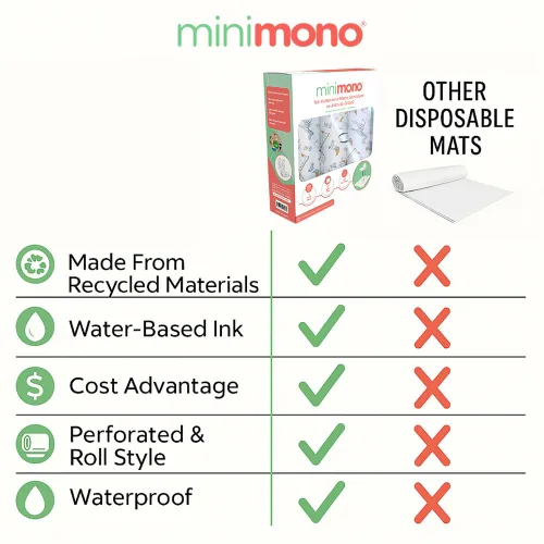 Vista 2 de Minimono Tapete de salpicaduras para bebé debajo de la silla alta – 30 alfombrillas desechables e impermeables – 40 x 47 pulgadas tapete