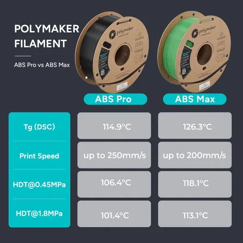 Vista 4 de Polymaker Filamento ABS Pro para impresora 3D de 0.069 pulgadas, color negro, ABS de grado de ingeniería de 2.2 lbs con alta resistencia al calor