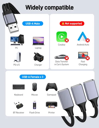 Vista 4 de Divisor USB Y 1 en 3 salidas, USB macho a 3 hembras Cable para PC, tableta, portátil, MacBook, teclado, PS4, PS5, mouse, FlashDrive, LED, etc.