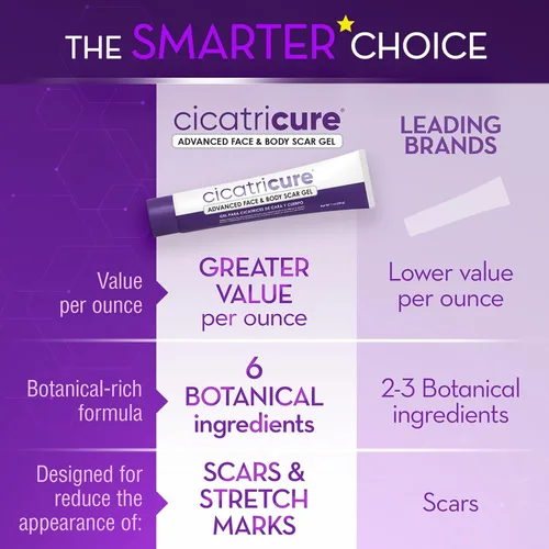 Vista 5 de CICATRICURE Gel Para Cicatrices y Estrías, 1oz