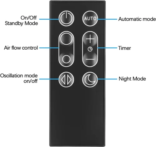 Vista 5 de Mando a distancia de repuesto para ventilador Dyson, compatible con ventilador purificador Dyson Pure Cool Link DP01 DP03 TP02 TP03, parte