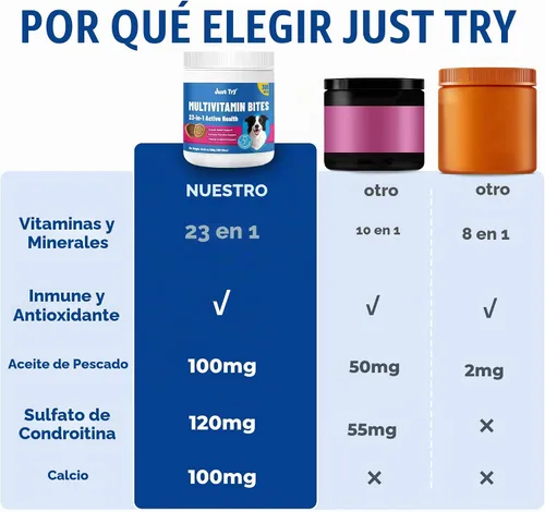 Vista 9 de Just Try Coenzima Q10 Heart Heathy Bites para perros