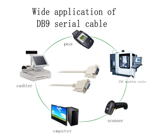 Vista 7 de Cable serie de datos RS232 DB9 de 9 pines, macho a hembra DB9 recto Cable de extensión YOUCHENG para computadoras, impresoras, escáneres de 4.5 pies