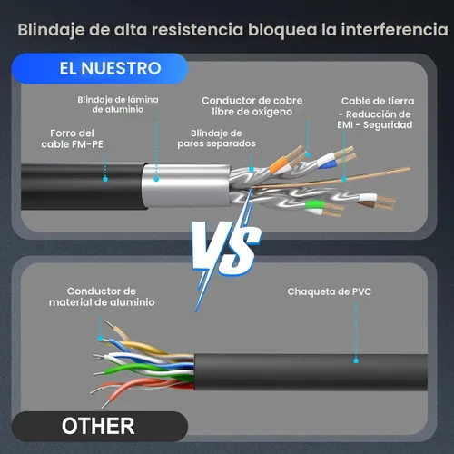 Vista 3 de DbillionDa Cat8 - Cable Ethernet de 3 pies para exteriores e interiores, de alta velocidad, 26 AWG, 40 GB/s, 2000 Mhz, con conector RJ45 chapado
