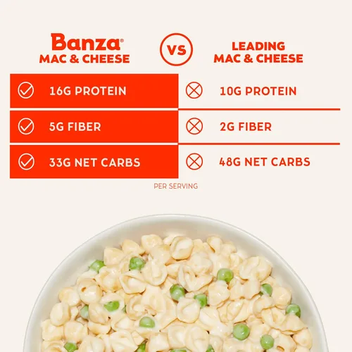 Vista 4 de Banza Shells & White Cheddar Mac and Cheese - Macarrones con queso alto en proteínas, sin gluten y bajo en carbohidratos, 5.5 onzas