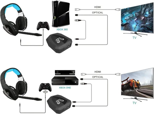 Vista 8 de Auriculares inalámbricos ópticos USB para juegos para PS4 PS3 Xbox 360 PC con cable para Xbox One Negro