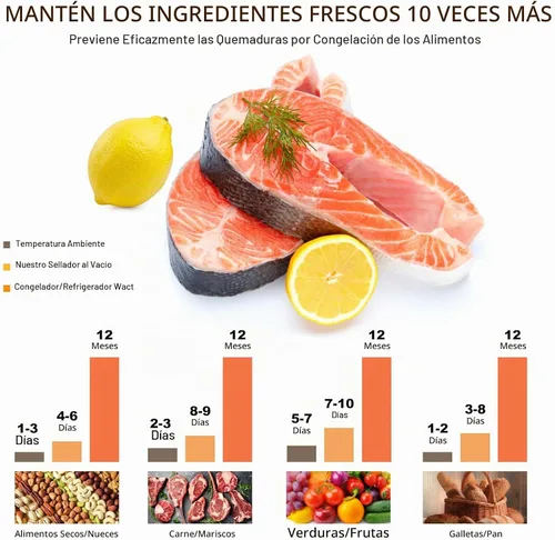 Vista 3 de Máquina Selladora al Vacío Compacta para Almacenamiento de Alimentos, Selladora al Vacío Rápida de 5S Potente con 30 Bolsas al Vacío Reutilizables