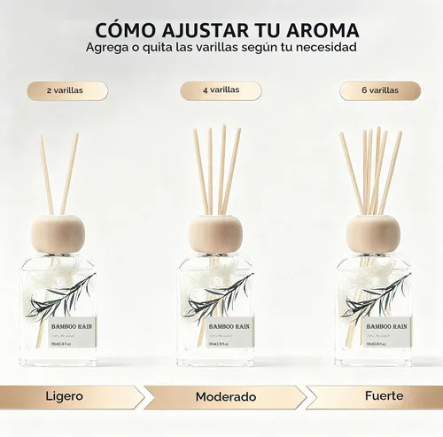 Vista 8 de Bamboo Reed Diffuser, 3.34 Fl Oz Esencial de bambú