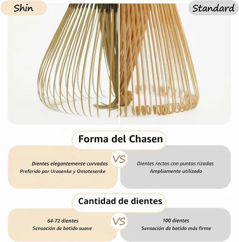 Vista 7 de Espinilleras hechas a mano, batidor de matcha para matcha de Negro