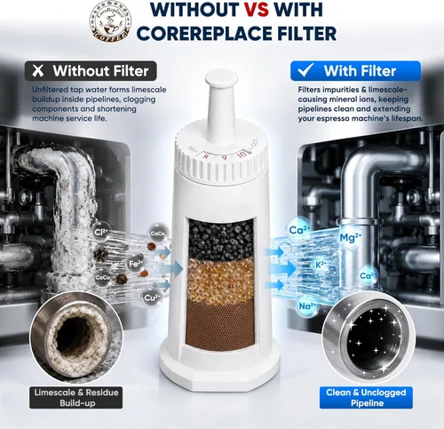 Vista 3 de Paquete de 2 filtros de agua de repuesto para máquina de café espresso Breville Claro Swiss - Comparable a la pieza #BES008WHT0NUC1