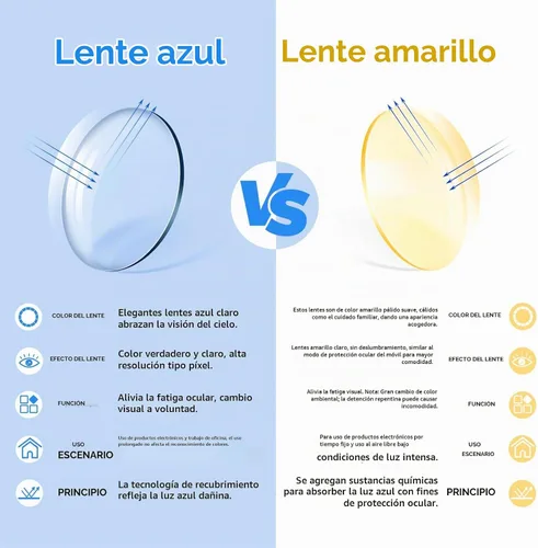 Vista 4 de Dollger - Lentes con bloqueo de luz azul para mujer y hombre, TR90, con marco cuadrado, lentes transparentes, protección ocular para computadora
