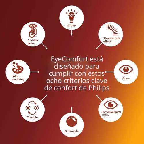 Vista 5 de PHILIPS LED 60 W A19 Vintage Edison Espiral Amber, 1 paquete 400 lúmenes, regulable, luz sin parpadeo, EyeComfort, hasta 15000 horas de vida útil