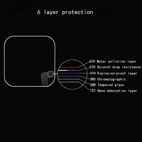 Vista 6 de HERO11 Hero 11 - Protector de pantalla para GoPro HERO11 negro Mini vidrio templado antiarañazos Clera duro protector de película protectora