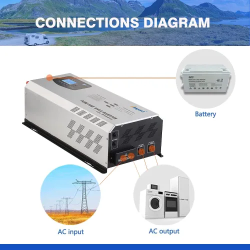 Vista 9 de Ampinvt Inversor de Potencia de Onda Sinusoidal Pura 5000W Pico 15000 Watts 24V DC a 120/240V AC Fase Dividida con Cargador AC de Batería, Inversor