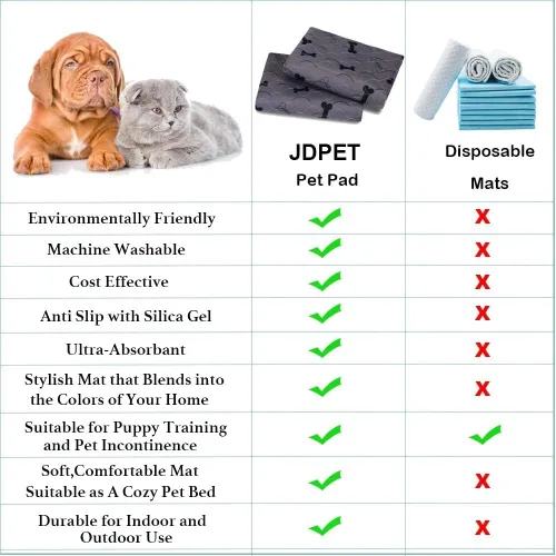 Vista 5 de Almohadillas lavables para orina de perros con guantes de aseo gratuitos, tapetes antideslizantes para perros con gran absorción de orina