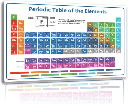 Vista 10 de Tabla Periódica Educativa de los Elementos, Póster Científico de Pared, Elementos Químicos Codificados por Colores, para Aprendizaje de Química