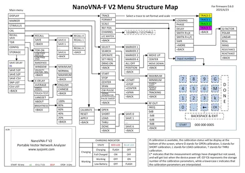 Vista 7 de AURSINC Analizador de Red Vectorial NanoVNA-F V2 Actualizado 50KHz-3GHz HF VHF UHF, Analizador de Antena VNA, Pantalla Táctil de 4.3 Pulgadas