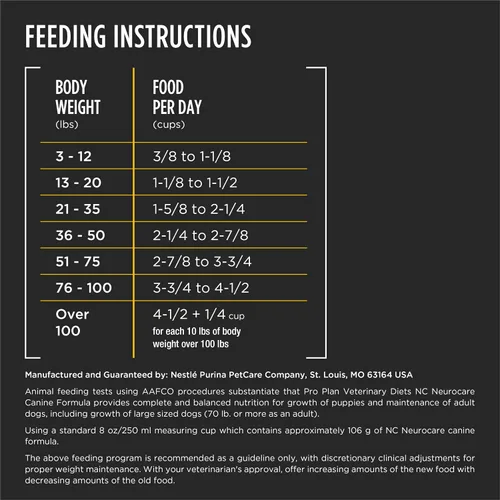 Vista 5 de Purina Pro Plan Veterinary Diets NC NeuroCare Alimento seco para perros, bolsa de 6 libras