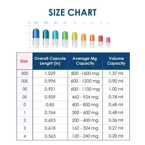 Vista 2 de Capsuline Cápsulas de gelatina vacías tamaño 0, transparentes, 1000 unidades, sin gluten, Kosher, con certificación OGM Pastillas bovinas puras