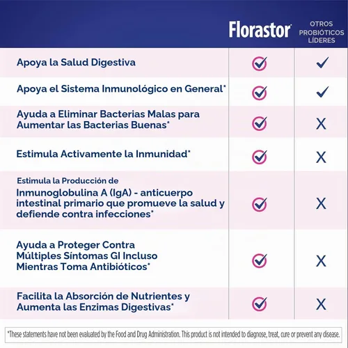 Vista 4 de Biocodex Florastor Kids Probiotic Sachets, 20