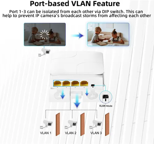 Vista 7 de MokerLink - Extensor PoE Gigabit de 4 puertos para exteriores, repetidor IEEE 802.3 af/at, 10/100/1000 Mbps, 1 en 3 salidas, interruptor de paso POE